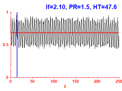 Survival probability